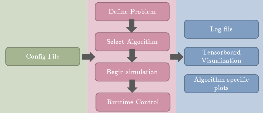 pedra_workflow.png