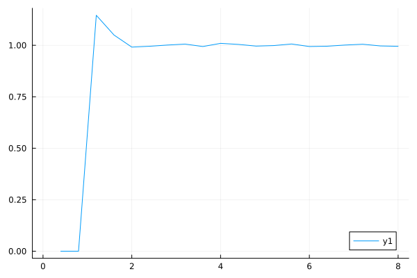 monte-carlo-pair.png