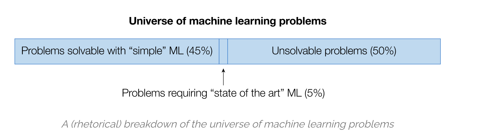 ml_problems.png