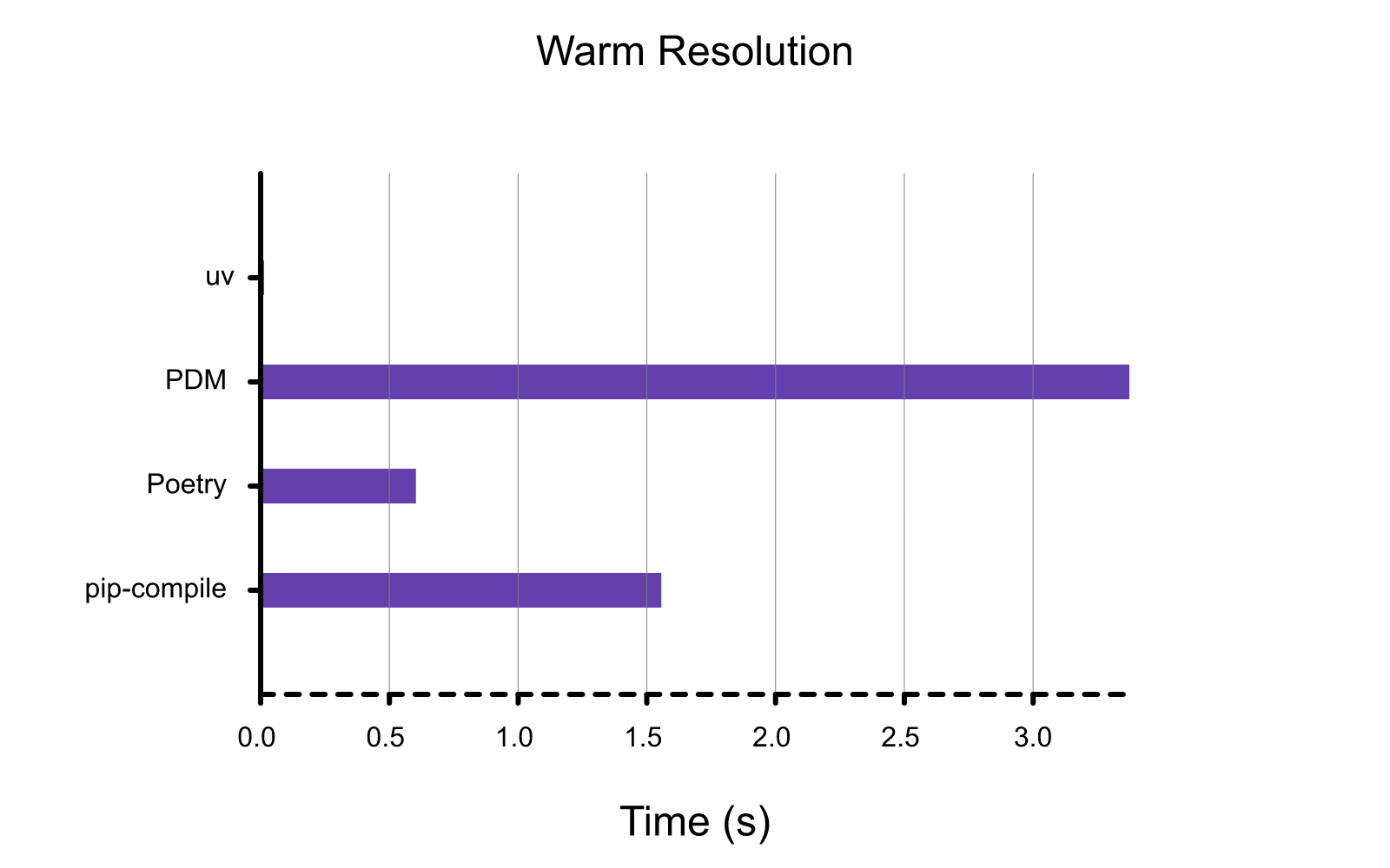resolve-warm.png