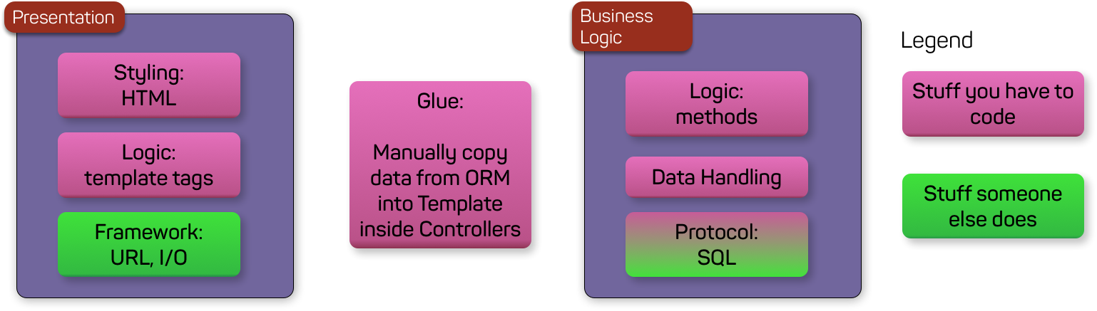 integration-orm.png