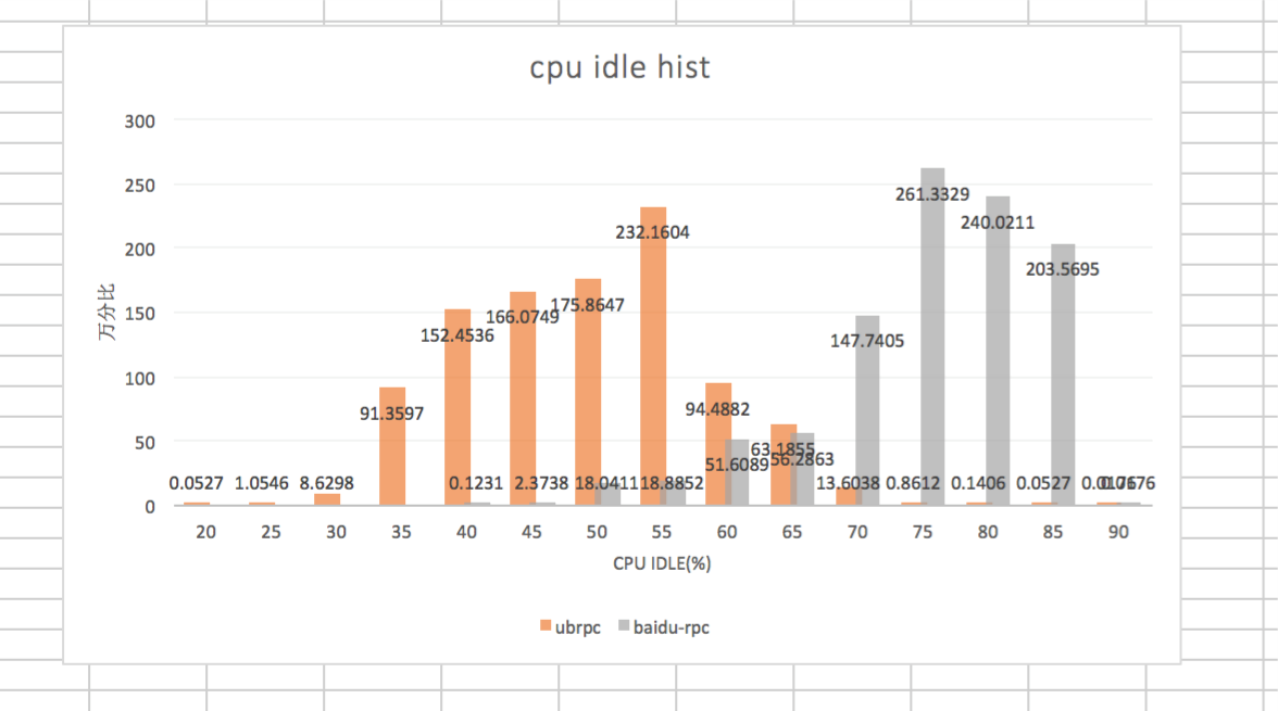 ubrpc_compare_2.png