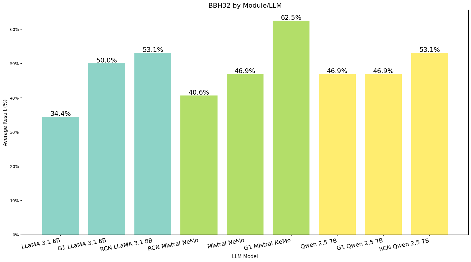 Screenshot of boost bench