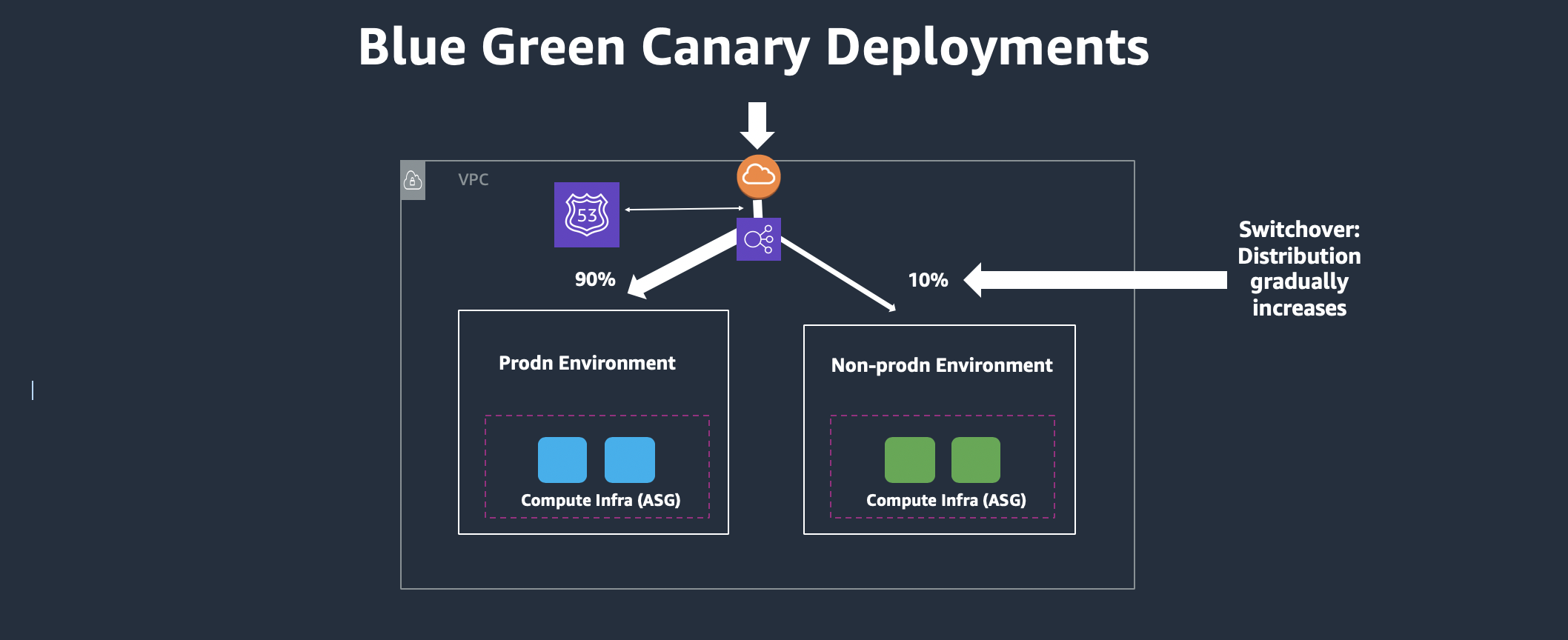 eks-canary.png