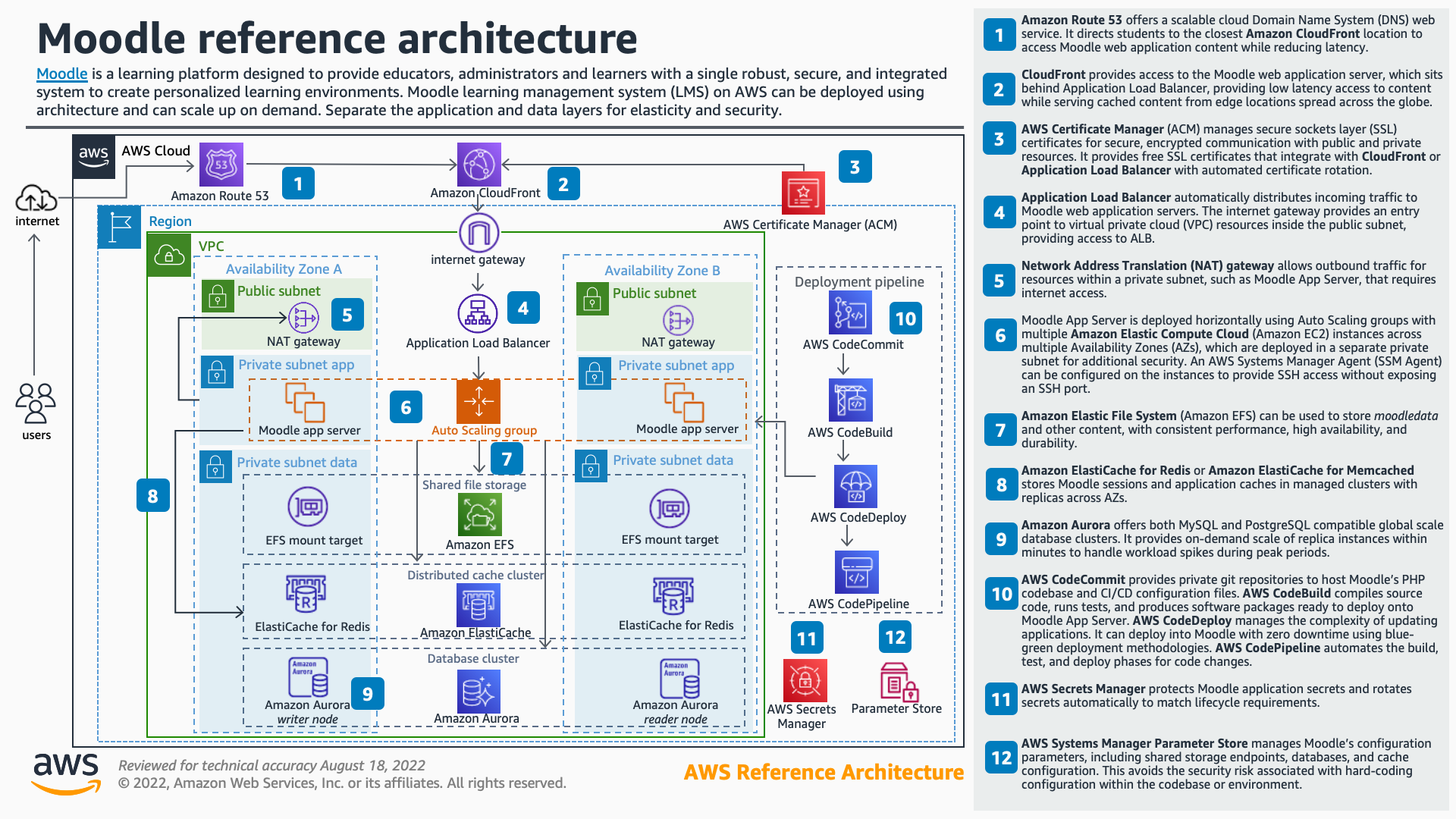 aws-refarch-moodle-architecture.png