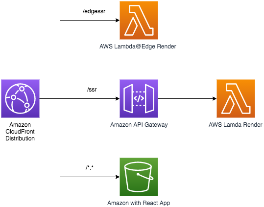 LambdaSSR-Architecture.png