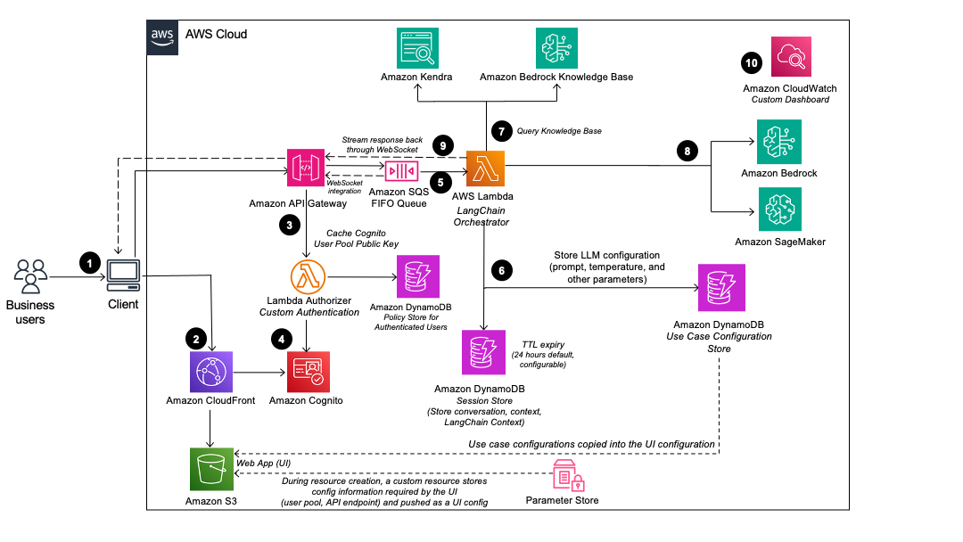 usecase_architecture.png