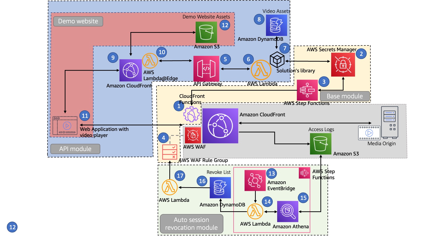 architecture-diagram-v_1-0_0.jpg