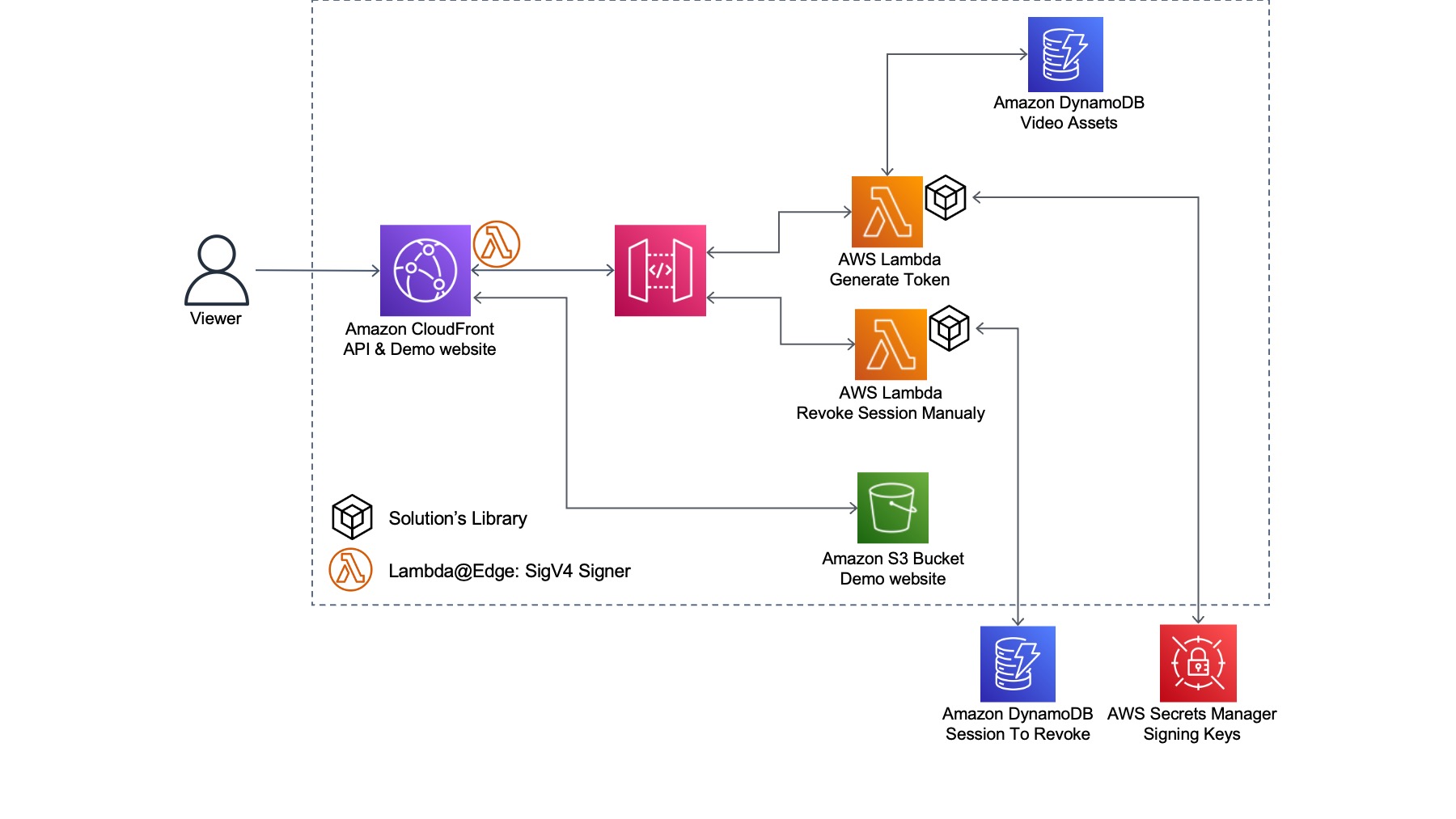 architecture-diagram-v_1-0_0_apis.jpg