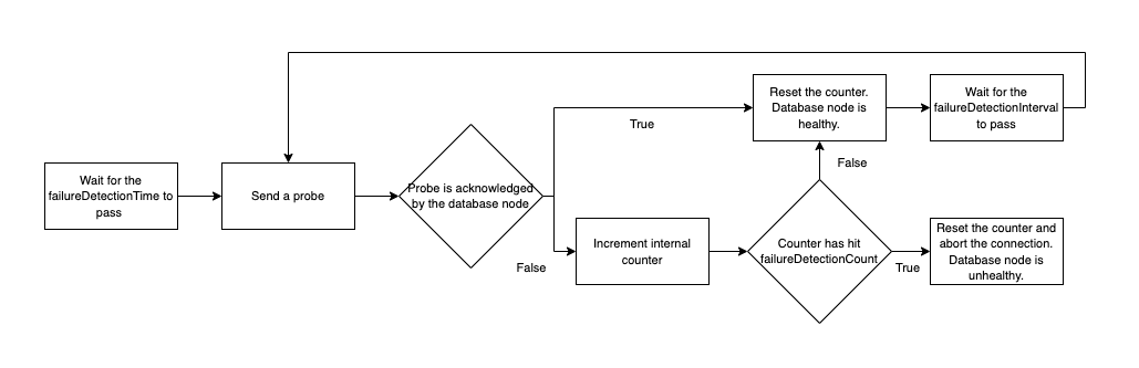 efm_monitor_process.png