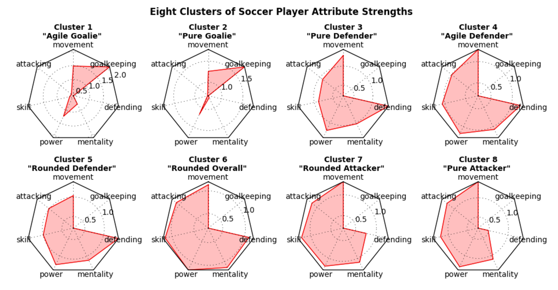 radar_plots.png