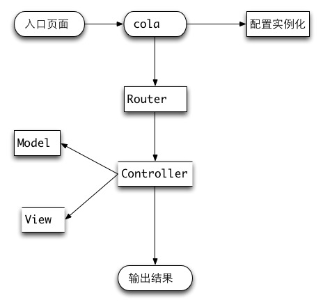 colaphp流程图.jpg