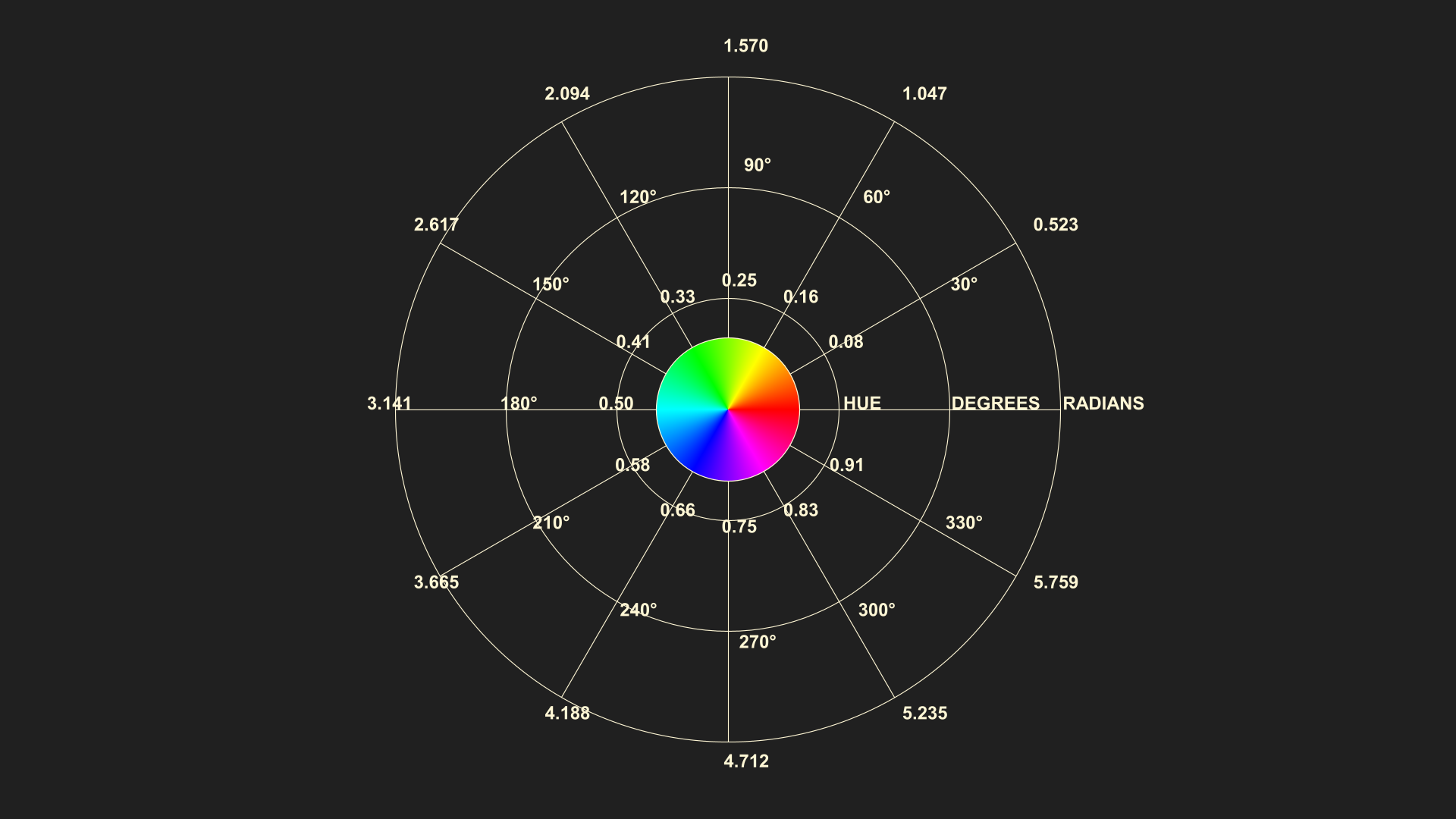 polarDiagram.png