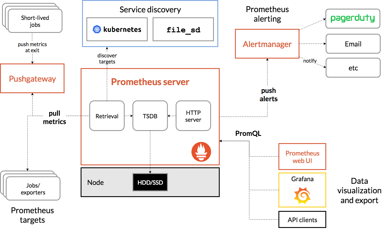 prometheus-architecture.png