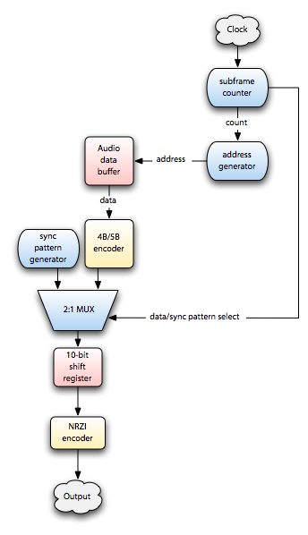 ADAT tr block diagram.jpg