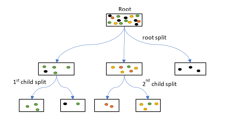 decision-tree.png