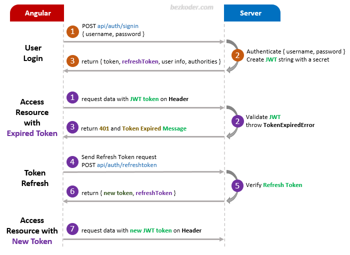 angular-12-refresh-token-jwt-interceptor-example.png