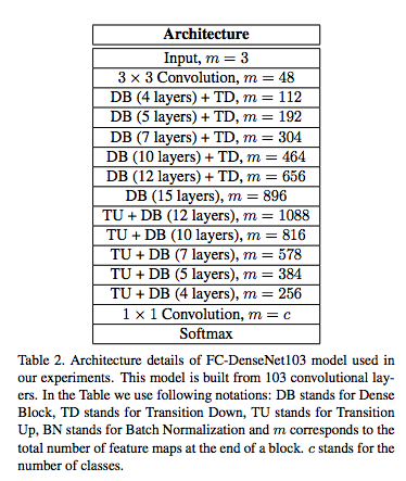 fcdensenet103_arch.png