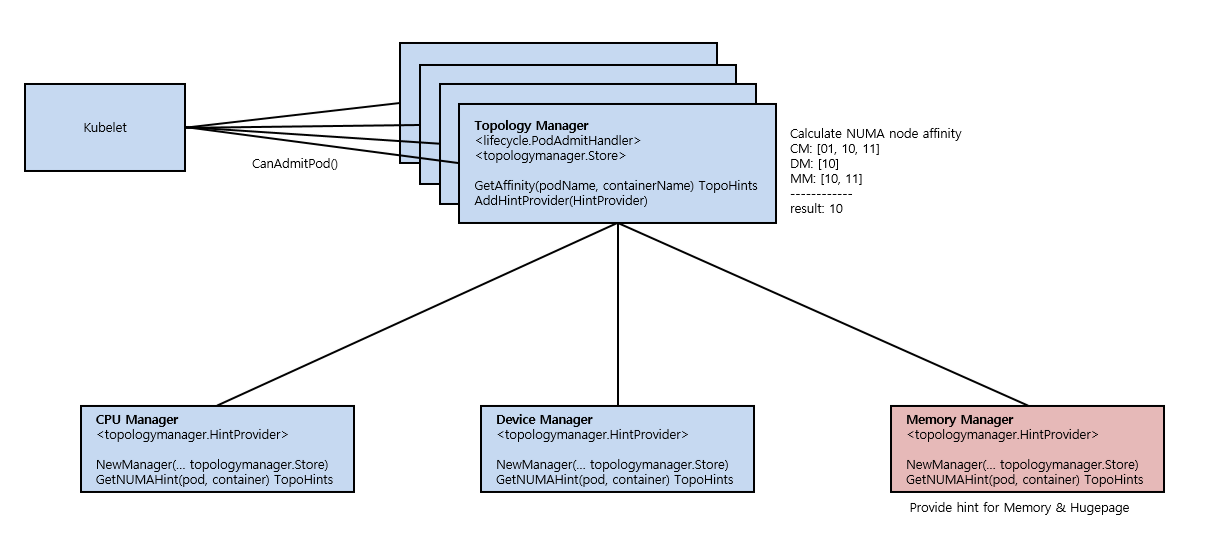 related_interfaces.png