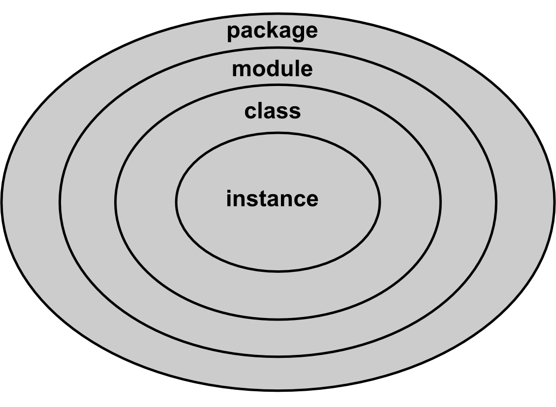 namespaces.png