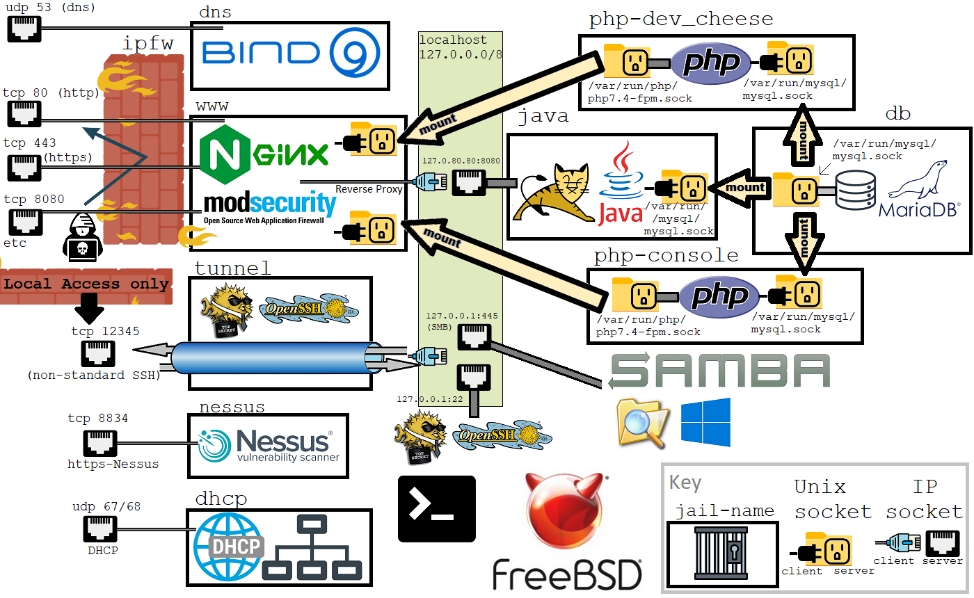 Jails diagram.png