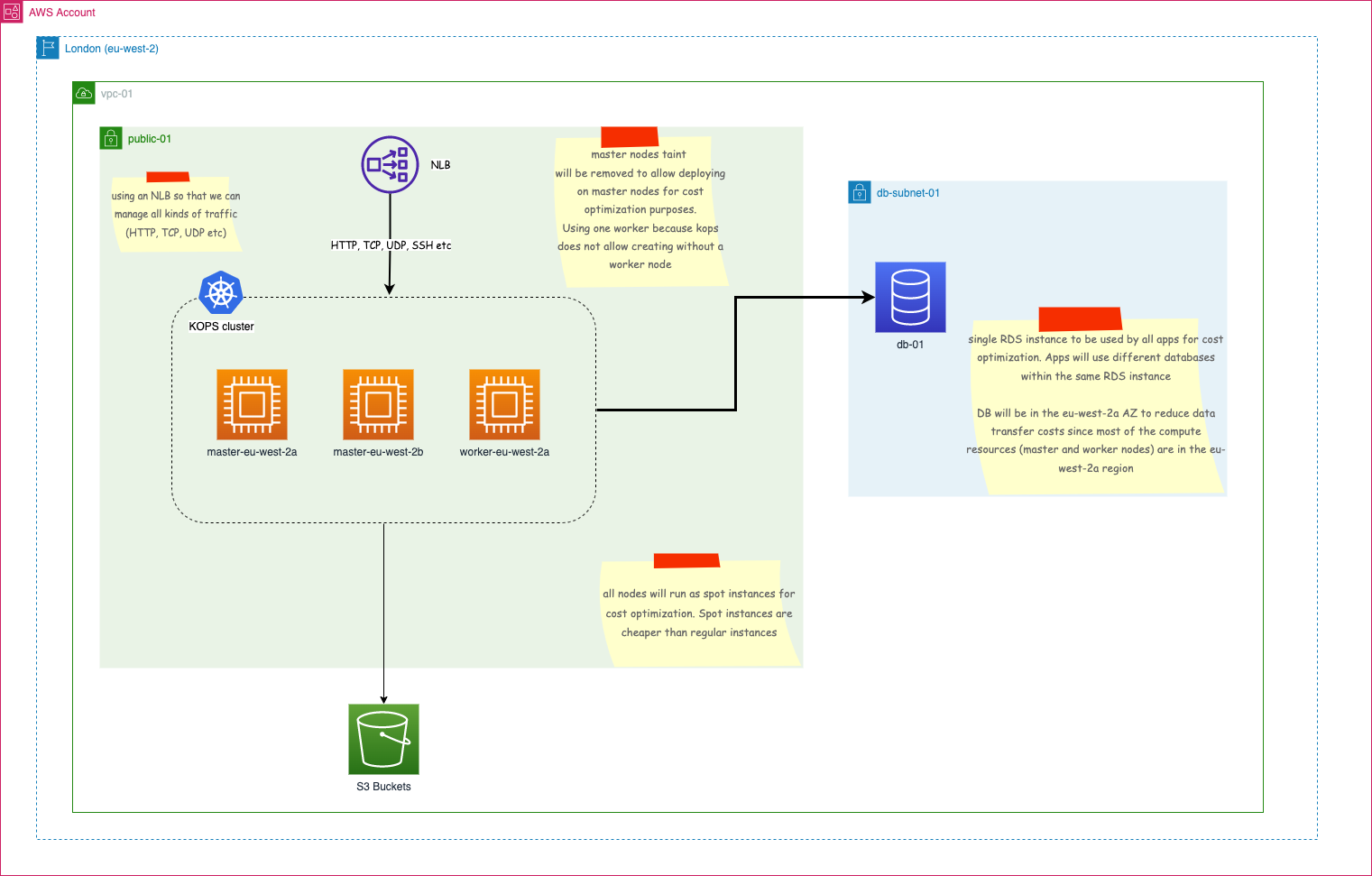 Infra-Setup.drawio.png