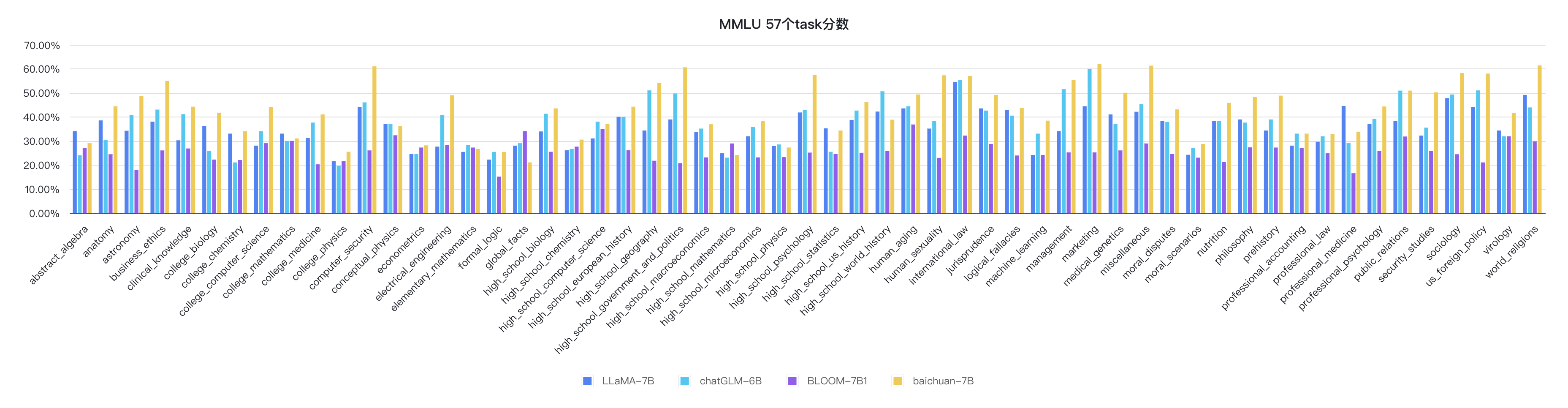 MMLU-57-tasks.png