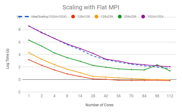 chart-cpu.png