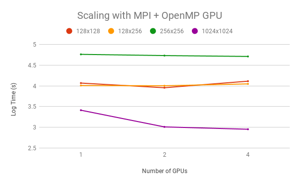 chart-gpu.png