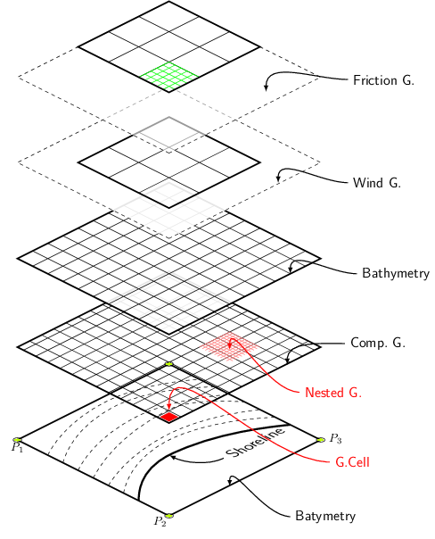 swan-wave-model.png