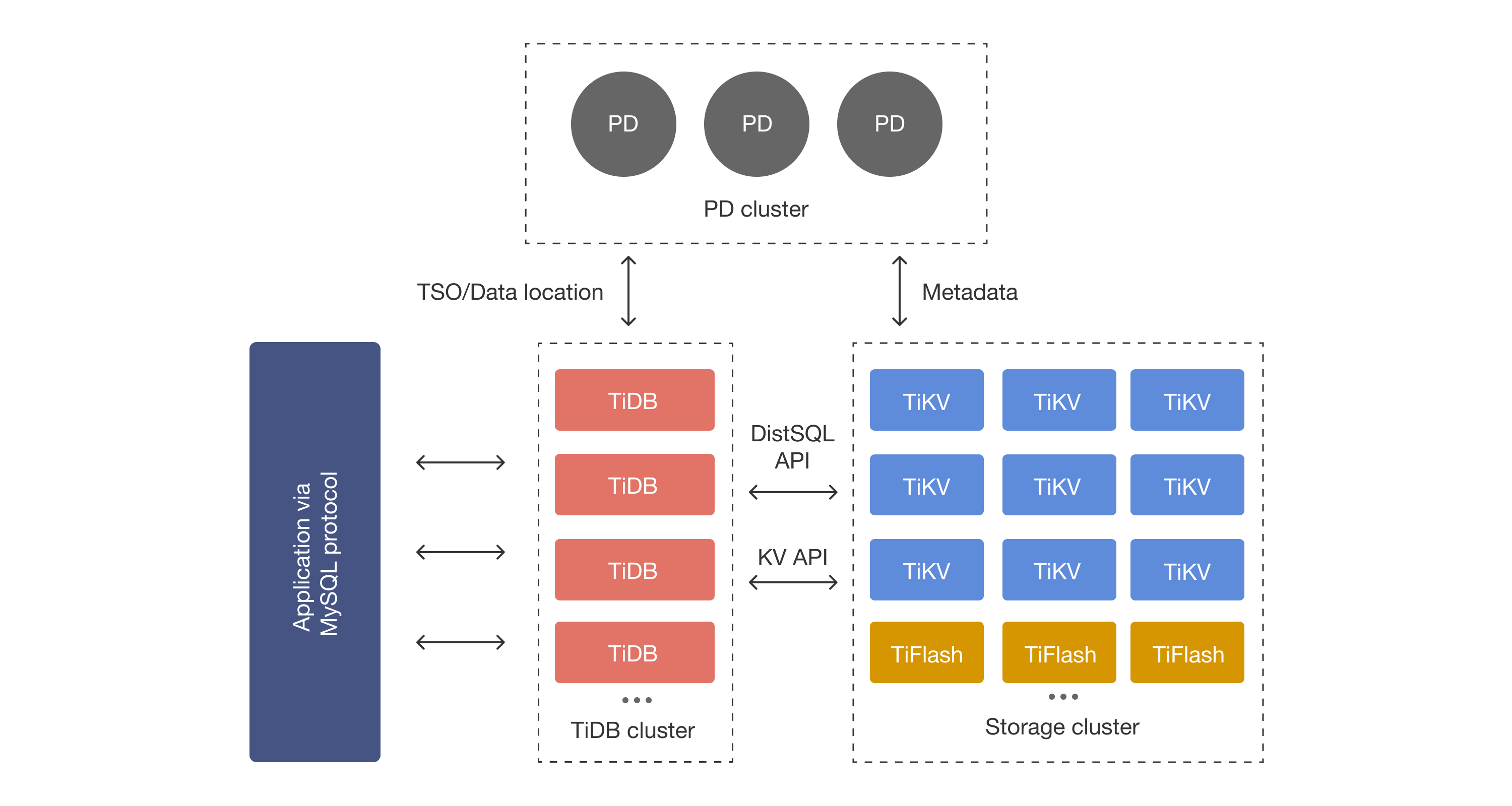 tidb-architecture.png