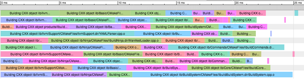 llbuild-profile.png