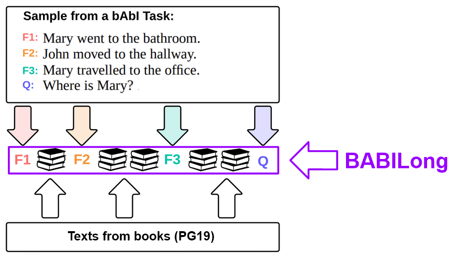 babilong_scheme.png