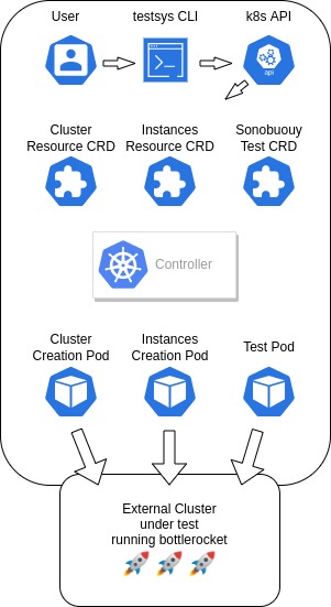 testsys.jpg