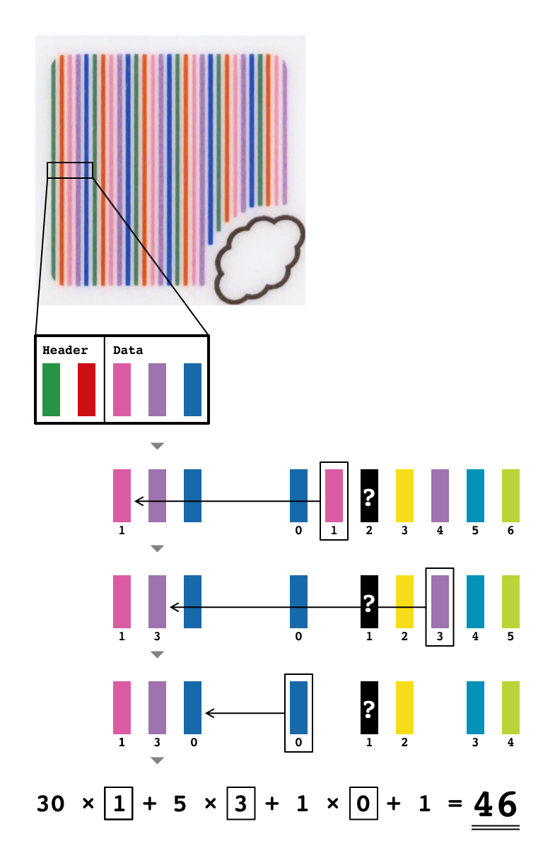 how-to-decode-barcode.png