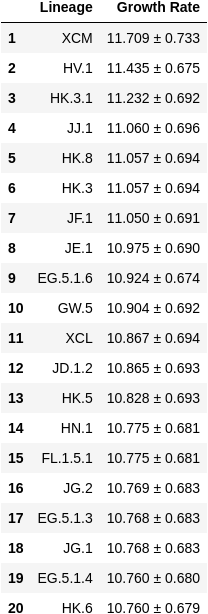 top_growth_rates.png