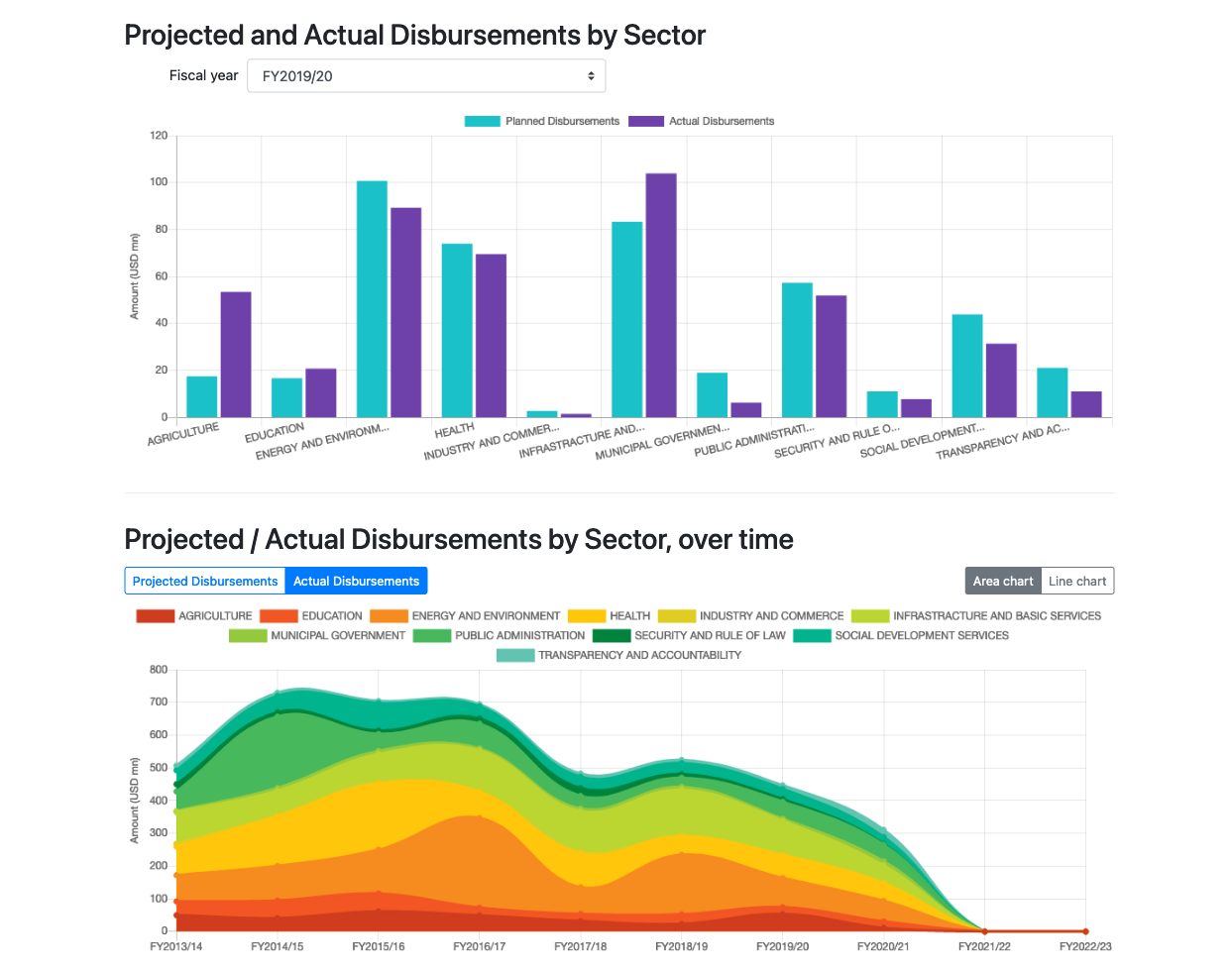 liberia-project-dashboard-2.png