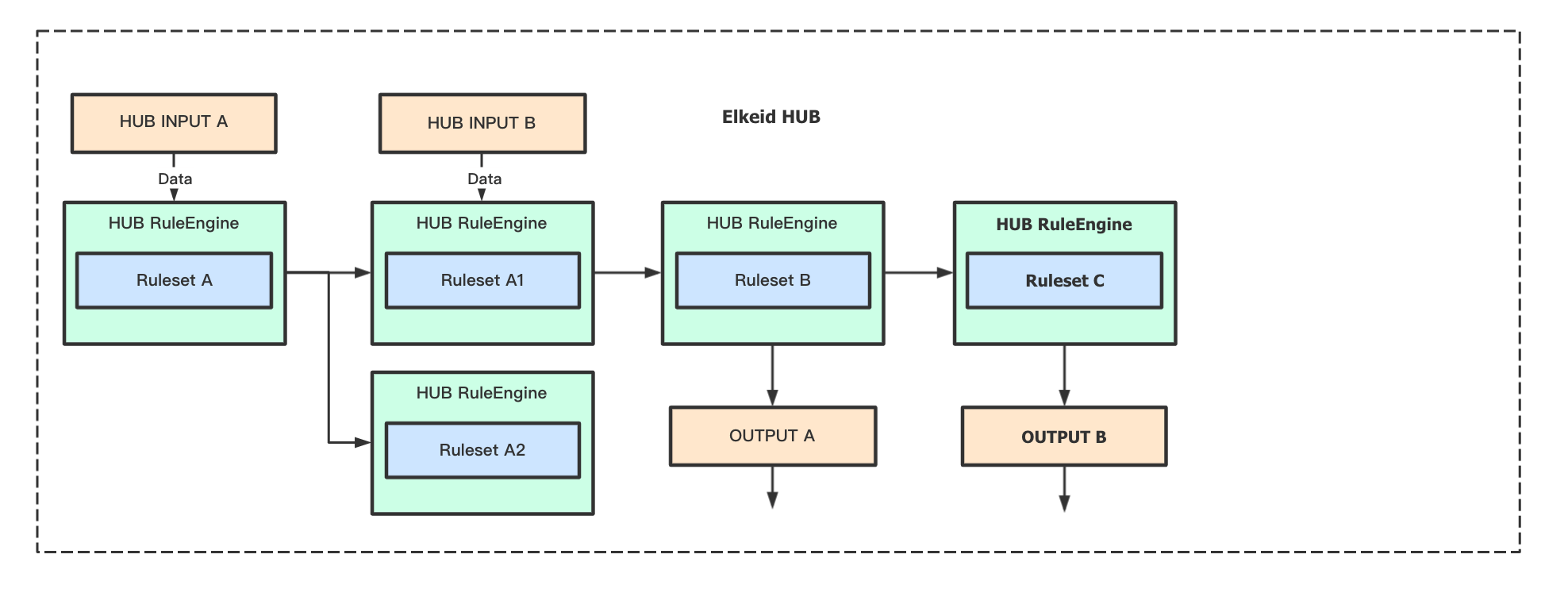 example_complex.png