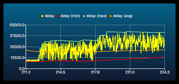 MinMaxAverage.png