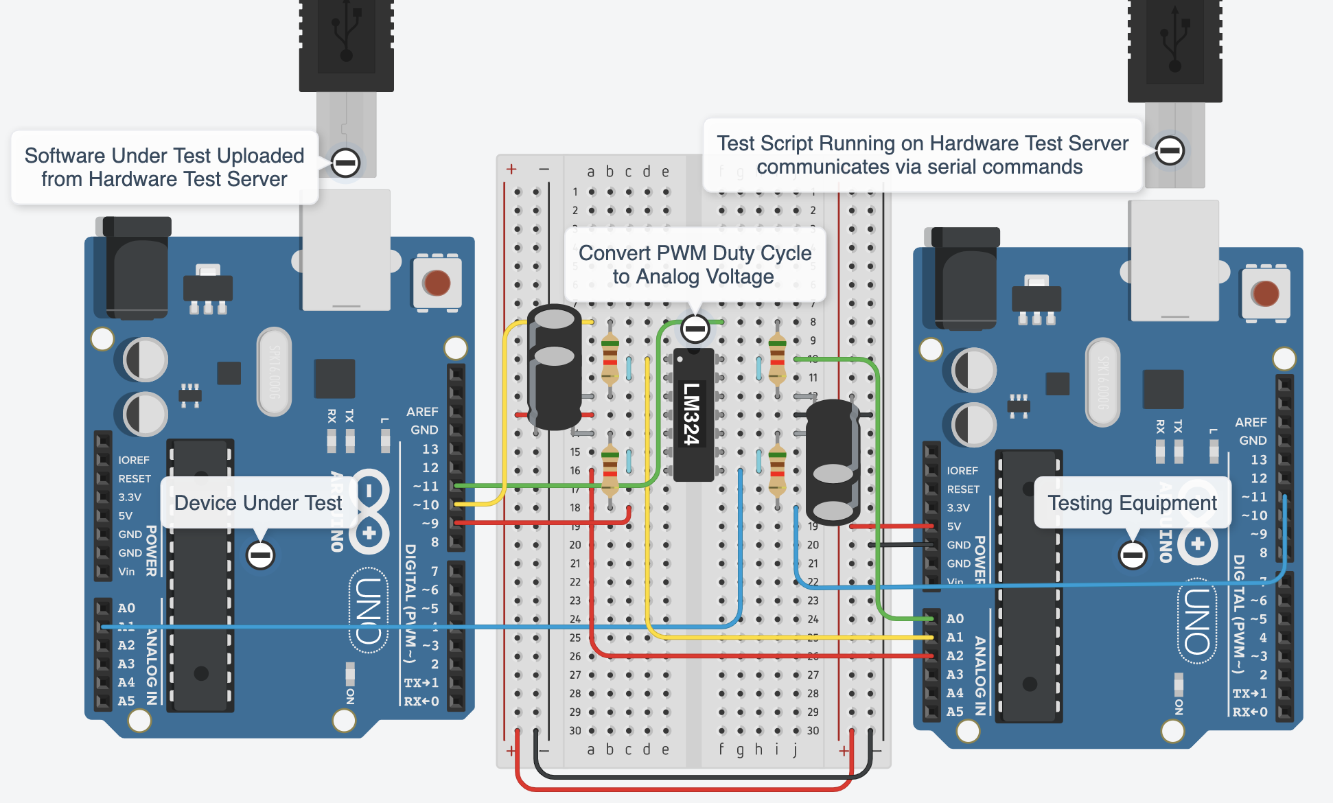 test-setup.png