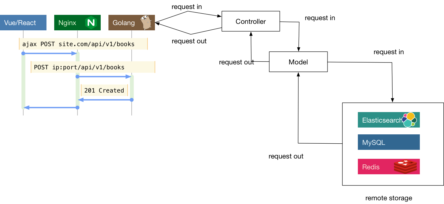 ch6-08-frontend-backend.png