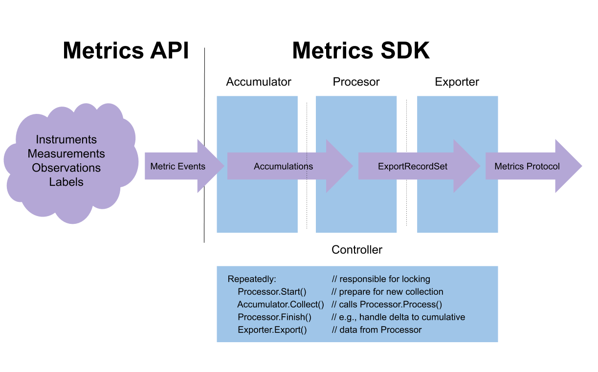 metrics-sdk.png