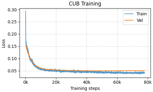 bird-training-curves.png