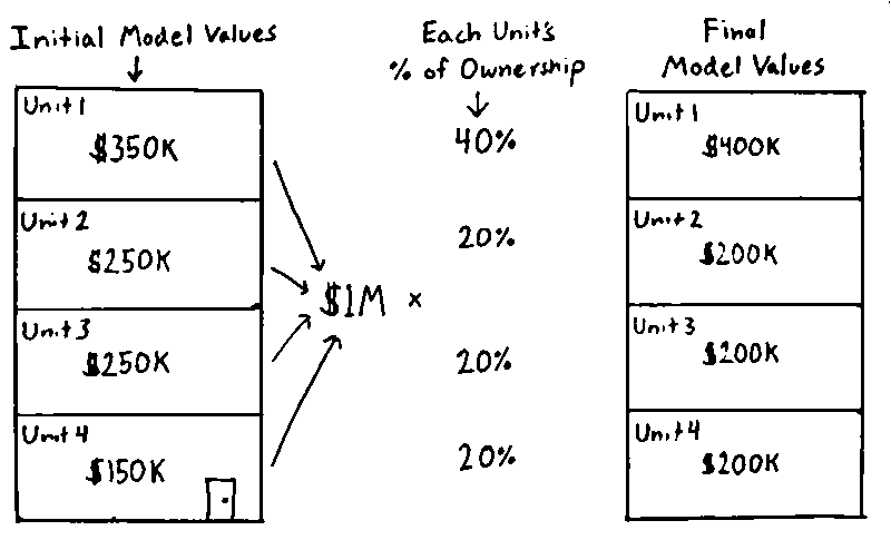 valuation_perc_owner.png