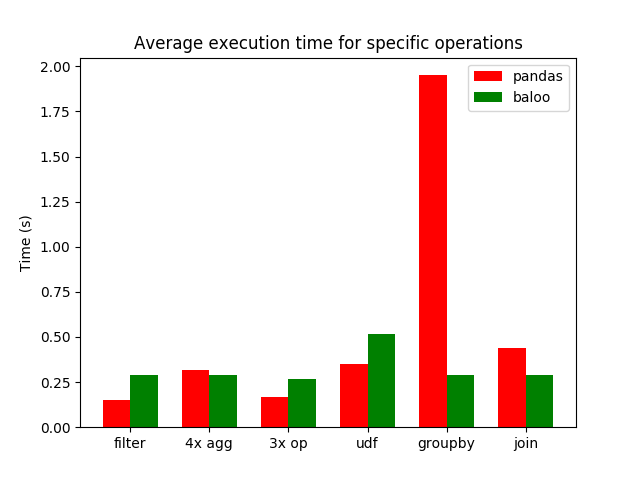 benchmarks-2000.png