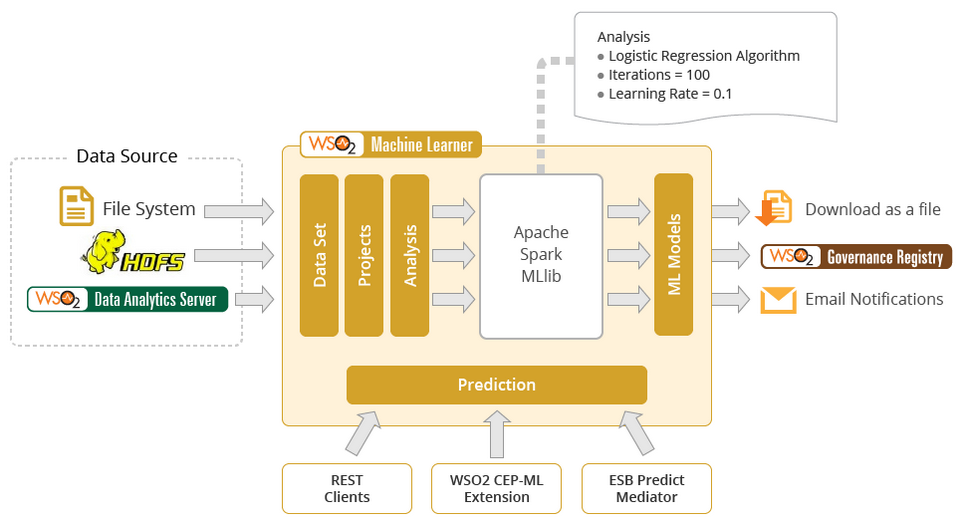 ml-overview.png