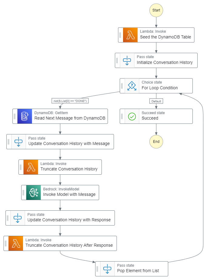 stepfunctions_graph.png