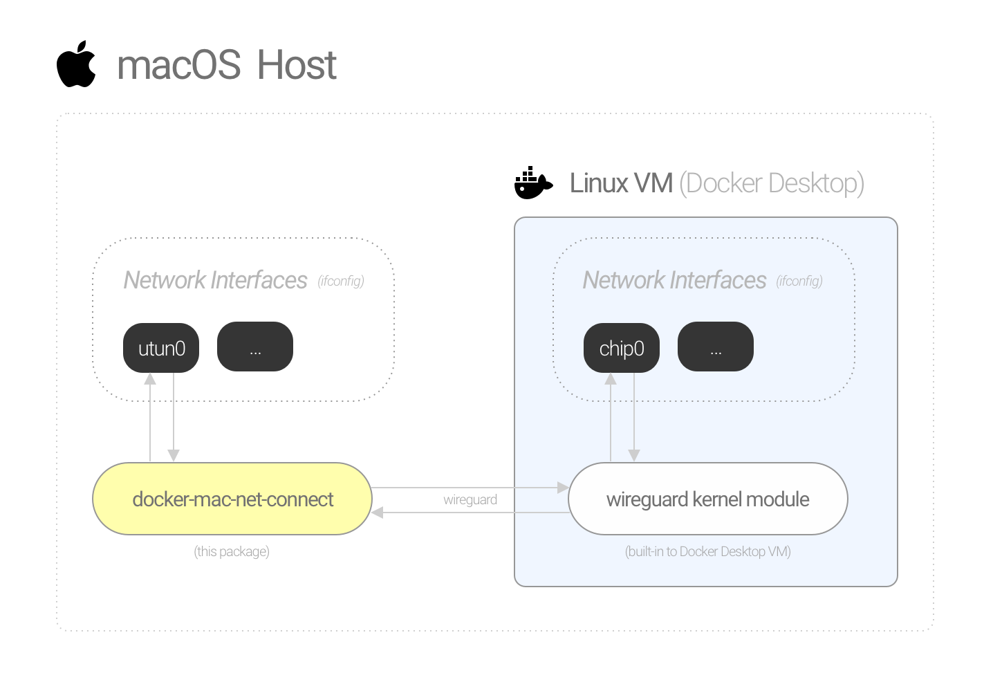 connection-diagram.png