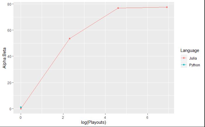 ABPlot.jpg