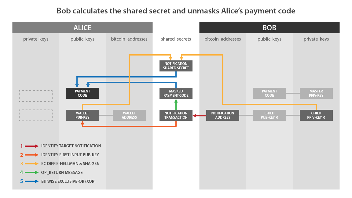 reusable_payment_codes-02.png